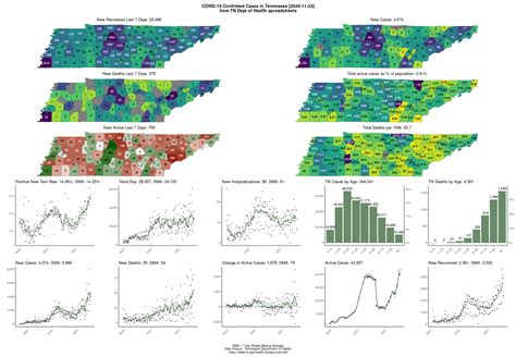 TN COVID-19 Infographic, November 23 : r/memphis