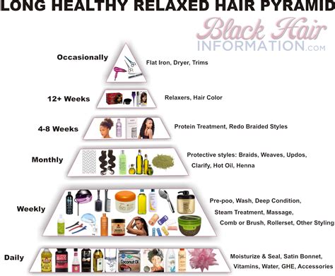 Long Healthy Relaxed Hair Pyramid – A Regimen At A Glance | Healthy ...