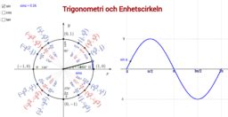 Enhetscirkeln – GeoGebra