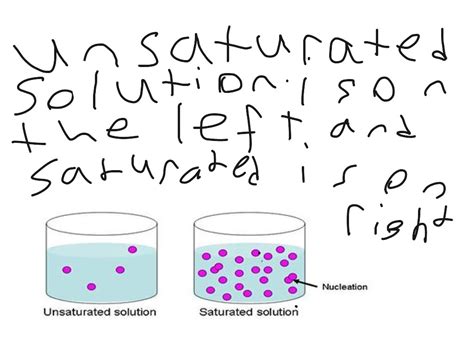 ShowMe - unsaturated