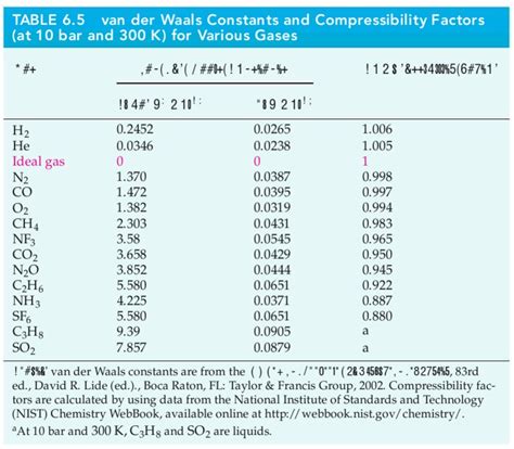 gas constants.pdf | Gases | Phases Of Matter