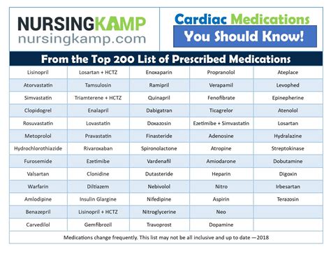 Pin on Cardiac Medications for Nursing and School NCLEX - Nursing KAMP