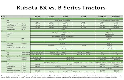 Kubota BX vs. B Series Tractor Comparison | Bobby Ford Kubota