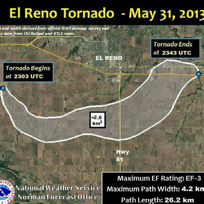 The University of Oklahoma's RaXPol radar which scanned the El Reno ...