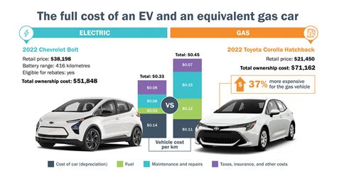 Average Cost Of An Electric Car 2025 - Edee Nertie