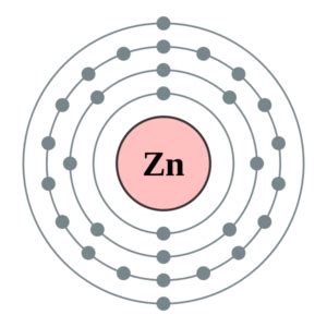 Zinc Valence Electron Dot Diagram Archives - Dynamic Periodic Table of Elements and Chemistry