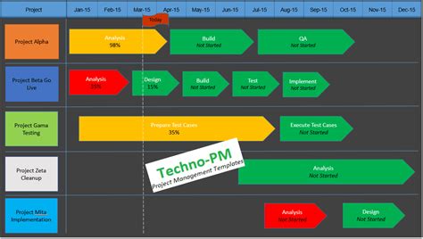 Multiple Project Timeline PowerPoint Template Download - Project Management Templates