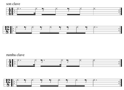 How do I read this text-only musical notation from Wikipedia - Music ...