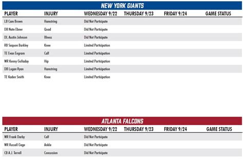 New York Giants Unveil Week 3 Injury Report - Sports Illustrated New ...