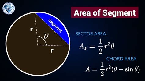 How to Find Area of a Segment in a Circle From Sector and Triangle - YouTube