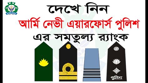 জেনে রাখুন সেনা নৌ বিমান পুলিশ এর র‍্যাঙ্ক BD Army Navy Air force ...