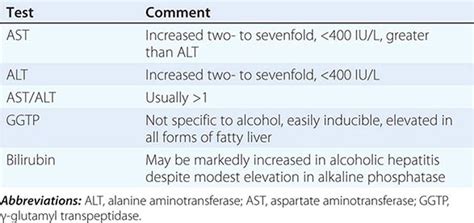 Alcoholic Liver Disease | Clinical Gate