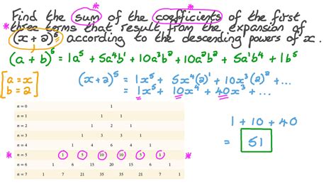 Question Video: Finding the Sum of Binomial Coefficients | Nagwa