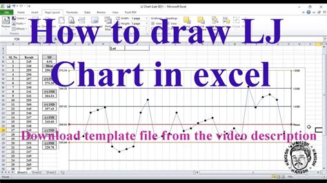 How To Create Levey Jennings Chart In Excel - Chart Walls