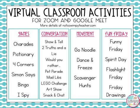 Distance Learning Activities for Zoom or Google Meet - Not So Wimpy Teacher | Digital learning ...