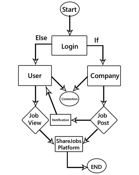 How to create flowchart diagram examples for project - DFD Examples - Data Flow Diagram Examples ...