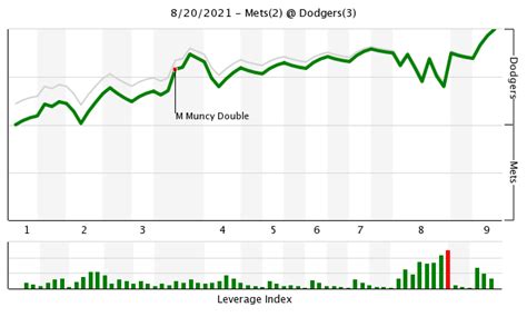 Mets vs. Dodgers recap: Mets’ eighth-inning rally falls short in LA - Amazin' Avenue