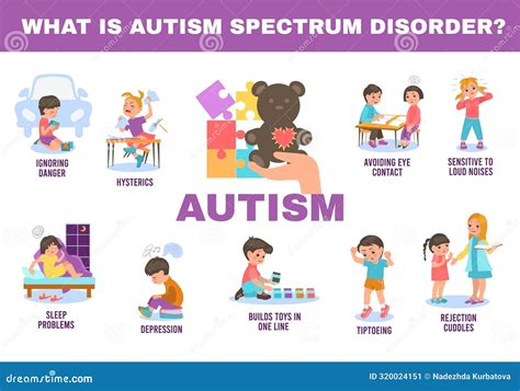 Autism Infographics. Children with Autistic Spectrum Syndrome. Character Traits and Behavioral ...