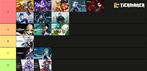 Genshin Impact 5 Star Demos Tier List (Community Rankings) - TierMaker