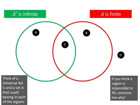 Infinite and finite – Maths Venns