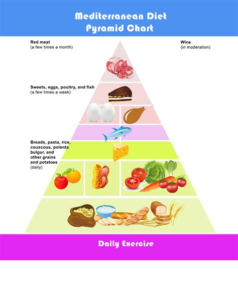 Mediterranean Diet Food Pyramid Printable