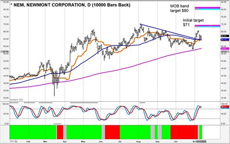 Two Gold Mining Stocks That Are Headed Higher - See It Market