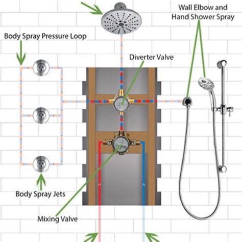 Have you been watching HGTV lately? Body Spray Shower Systems are all ...