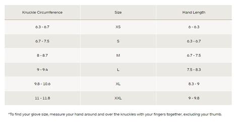 Marmot Size Guide