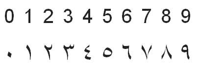 Arabic (ish?) Numerals. Where our digits come from | by Syed Adil | Five Guys Facts | Medium