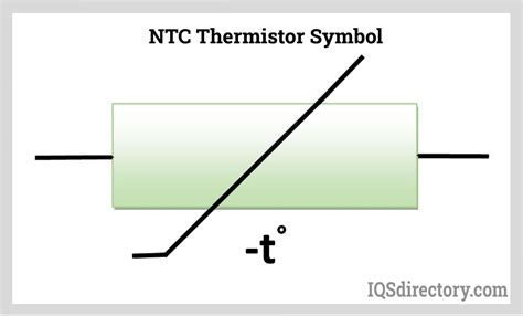 Curly Symbol In RTD PTC Thermistor Electrical Engineering, 54% OFF