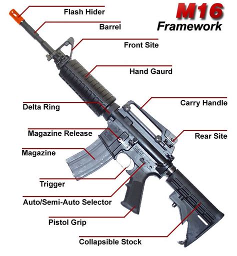 M16 Assault Rifle Diagram