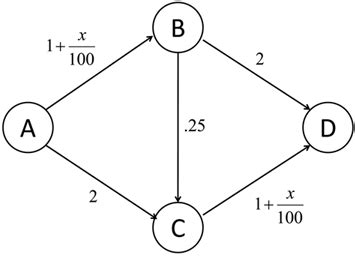 File:Nash graph equilibrium.png - Wikimedia Commons