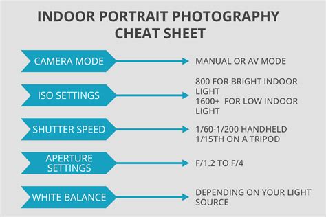 Studio Portrait Photography Camera Settings