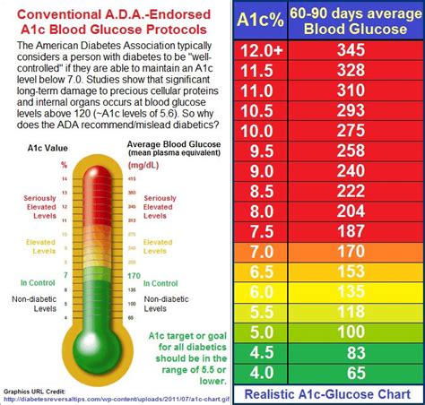 Beautiful woman Dissatisfied What's wrong blood glucose to a1c table Mustache Specimen musical