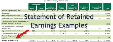 Statement Of Retained Earnings Examples - What Are They