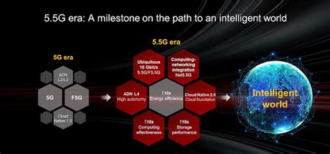 Topic Discussion|5G and 5.5G - Huawei Enterprise Support Community