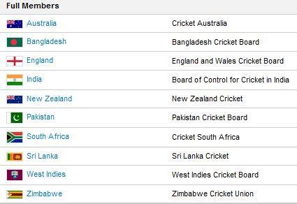 International Cricket Council (ICC) Organization History Members