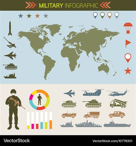 Military infographic vehicles world map Royalty Free Vector