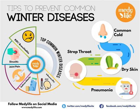 Tips to Prevent Common Winter Diseases - Medy Life