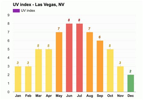 Las Vegas, NV - Climate & Monthly weather forecast