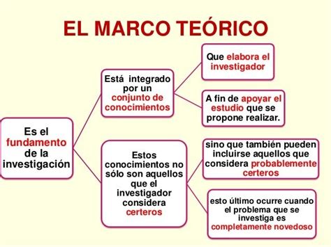 Aproximándose al proceso de investigación: El marco teórico