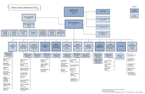 Understanding the FAA | US Department of Transportation