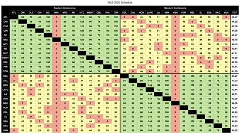 MLS 2020 - Strength of Schedule : r/MLS