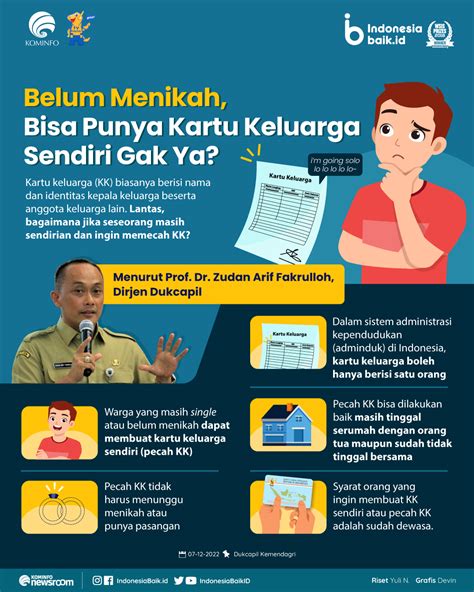 Belum Menikah, Bisa Punya Kartu Keluarga Sendiri Gak Ya? | Indonesia Baik