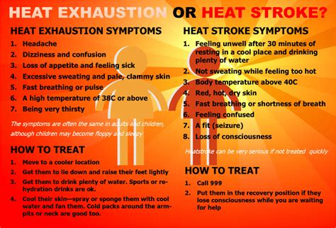 Heat exhaustion vs. heat stroke - know the difference! - Granta Medical ...