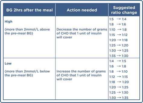 Insulin Sliding Scale Chart In Mmol L - Best Picture Of Chart Anyimage.Org