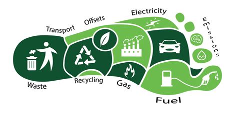 Carbon Calculator - Lochaber Environmental Group