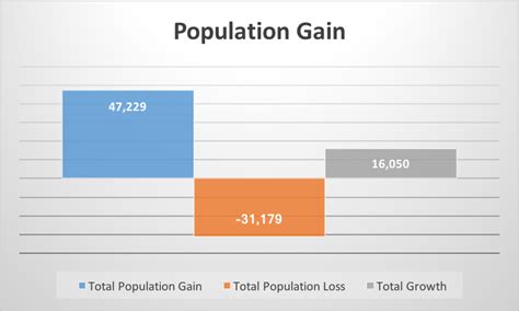 Alberta Population Changes for 2016 Q3 – Realty Almanac