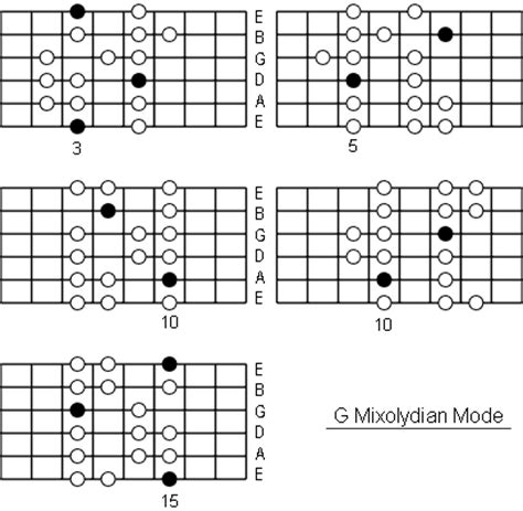 G Mixolydian Mode: Note Information And Scale Diagrams For Guitarists