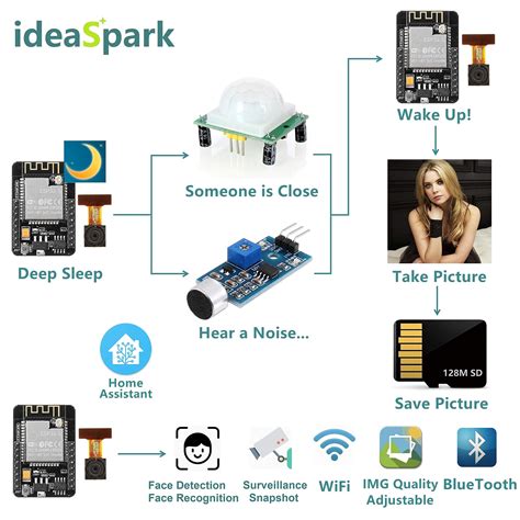 ESP32 CAM for Arduino Kits Monitor Snapshot Face Detection Recognition ...